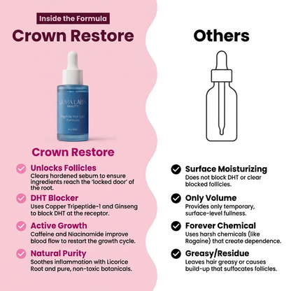 Luma Labs Crown Restore - Buy 2 Get 4 FREE